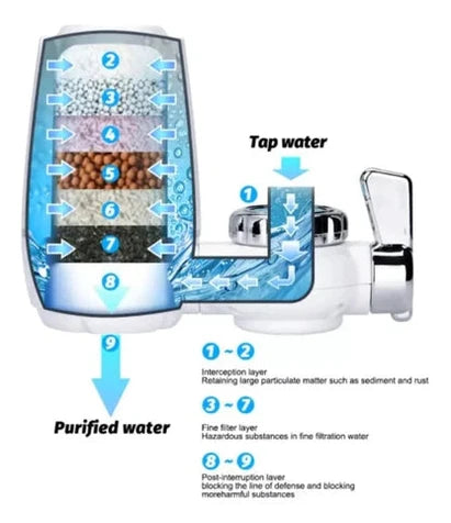 Filtro Purificador de Agua para Grifo - Imagen 5